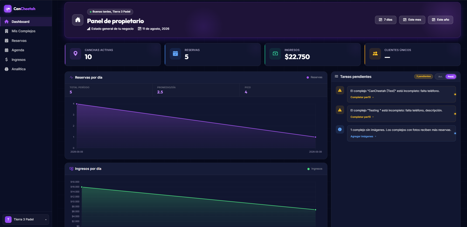 Panel de Dashboard